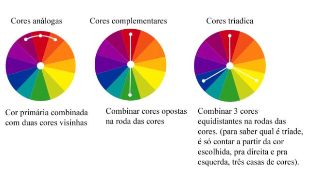 Cores complementares e cores triádica