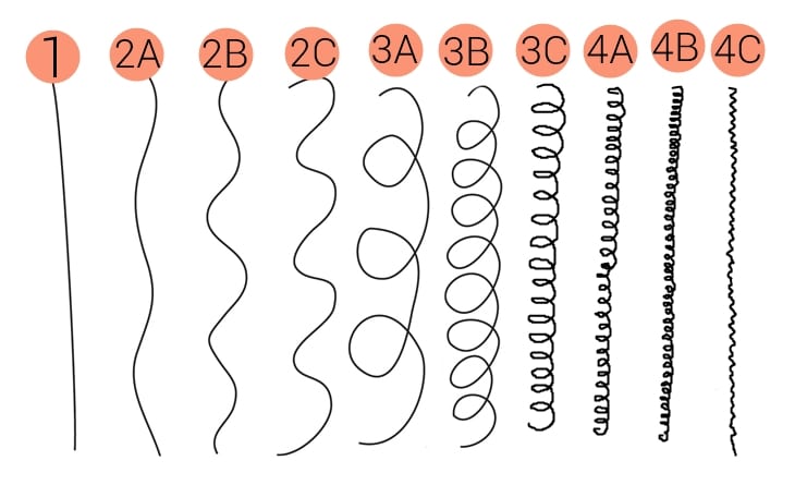 Tipos de cabelos