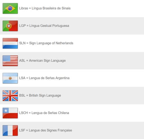 linguages faladas pelo mundo